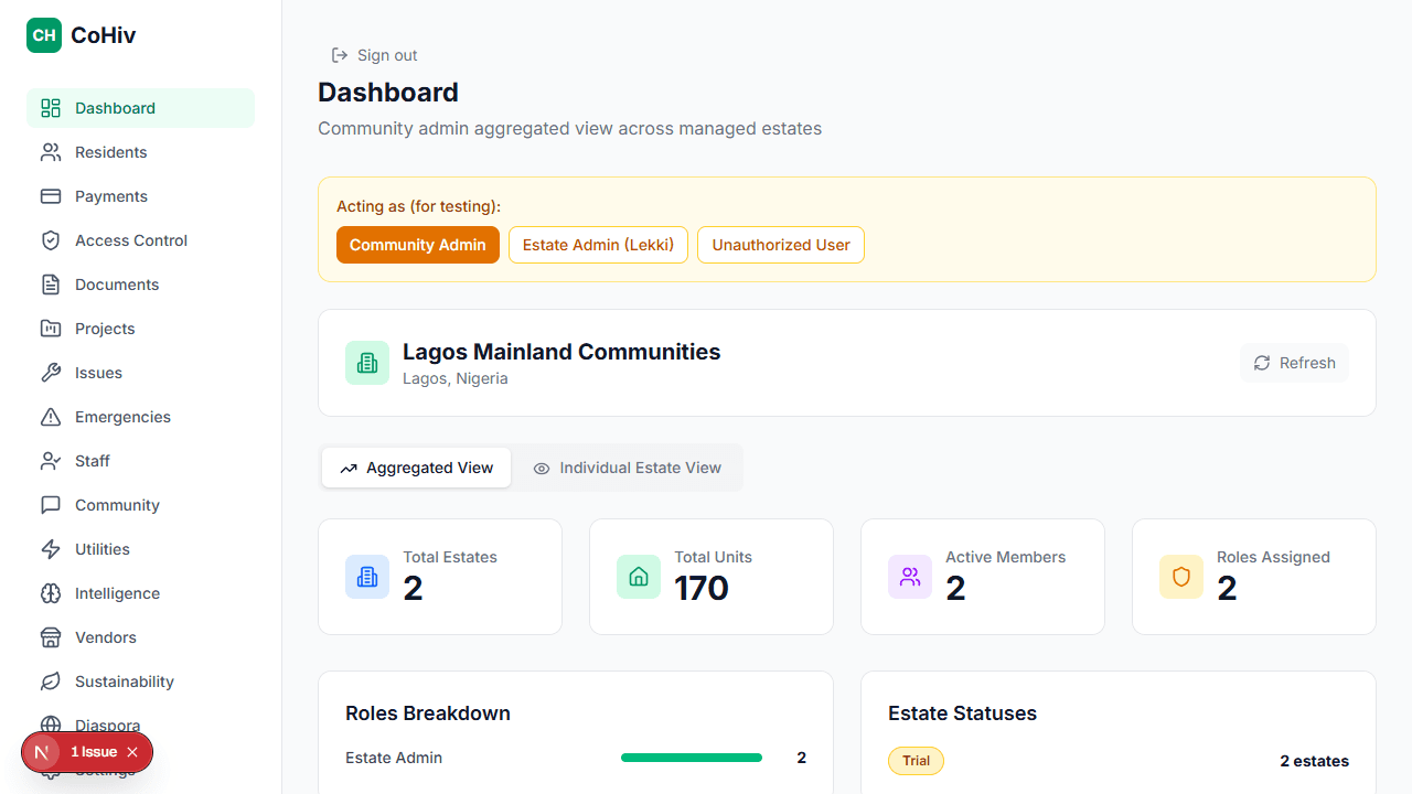 CoHiv admin dashboard